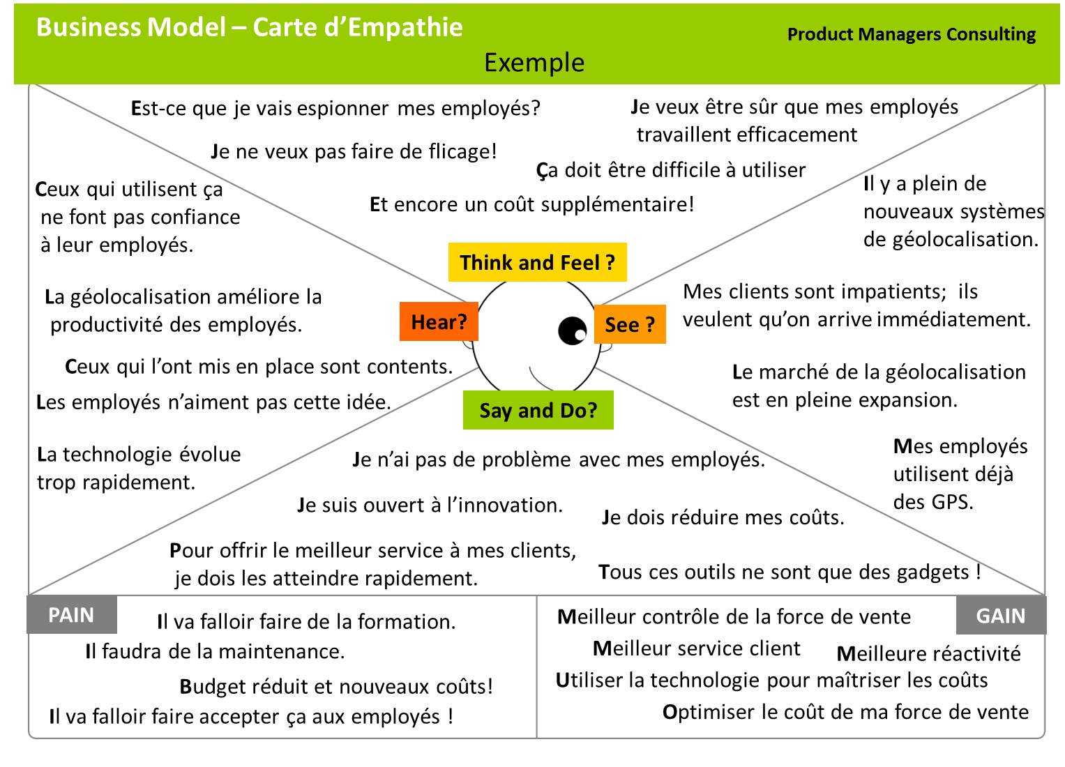 carte-empathie-exemple-strategie-produit